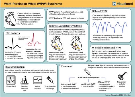 wolf white parkinson syndrome treatment